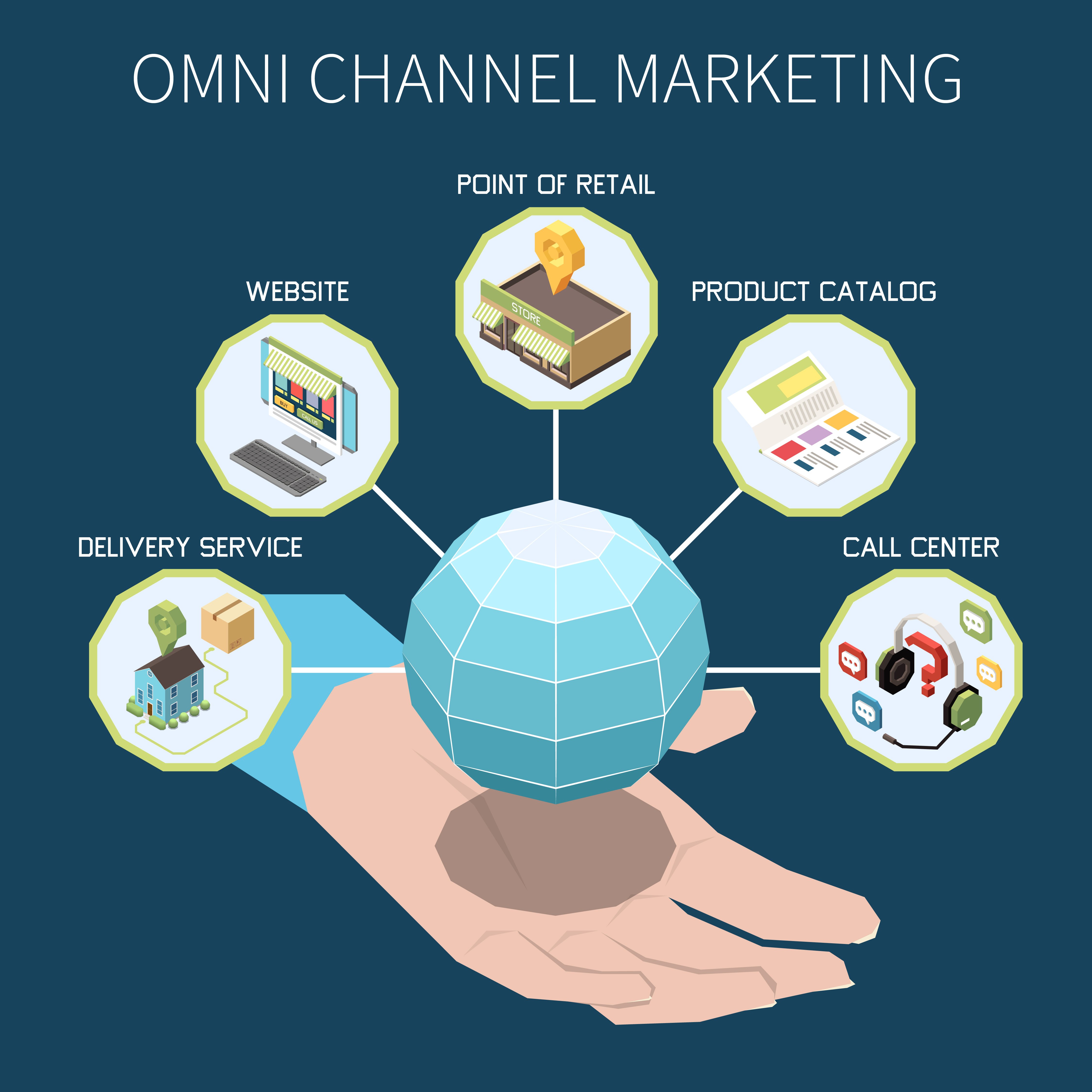2210.i109.029.S.m004.c13.omni channel marketing isometric